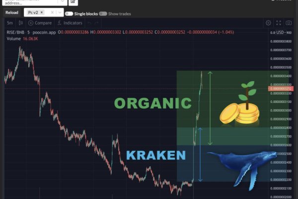 Магазин даркнет kraken krakn cc